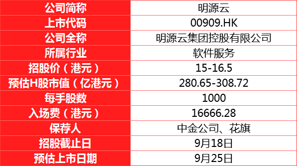 软件开发需要投多少资金 ef3c-izeysaz1034544.png