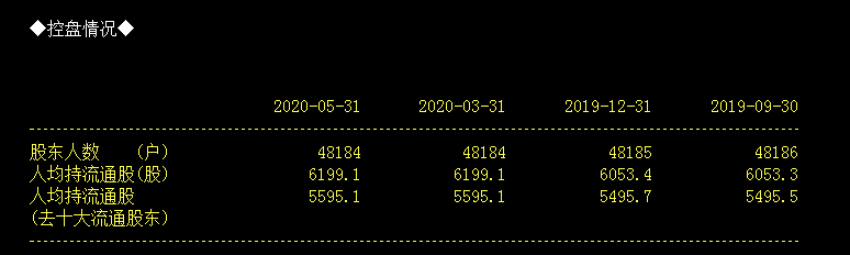 封面图片来源：摄图网