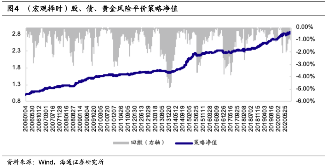 绝对收益策略周报