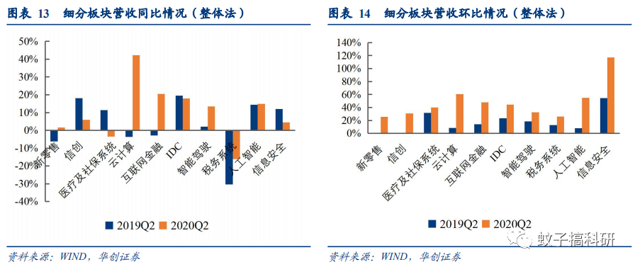 半年度财务数据分析,半年度财务数据分析表