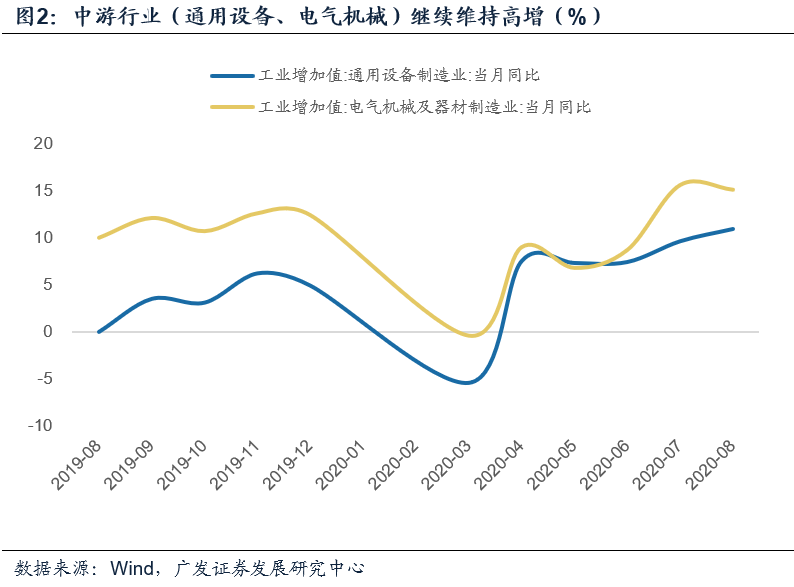 对经济总量的影响 对经济结构的影响(3)