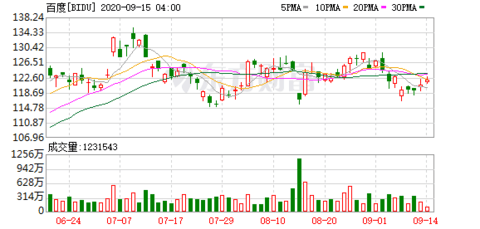 百度世界人口_世界人口
