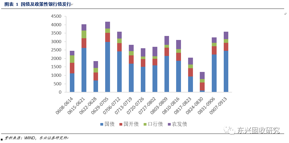 关注MLF续作及同业存单利率——固定收益周报