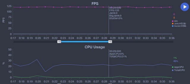 PerfDog记录120帧视频播放帧率