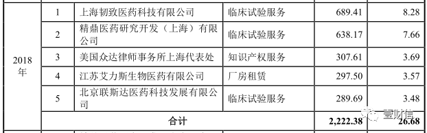 (截图来自招股书)