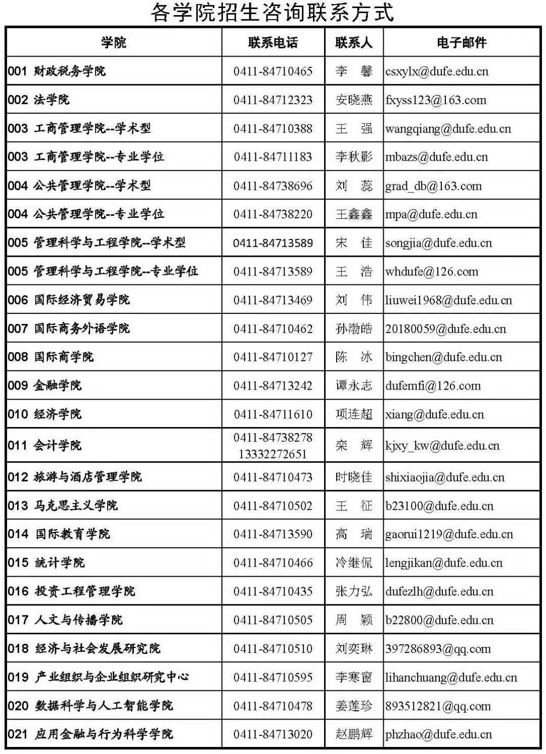 东北经济总量2021_2020世界经济总量图片(2)