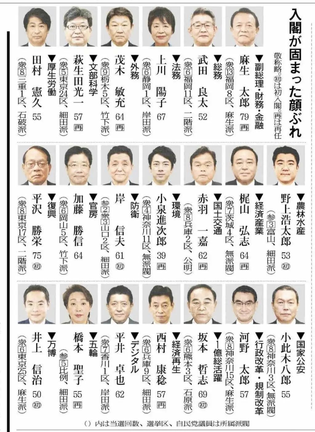 图为《读卖新闻》报道的菅义伟内阁成员名单。