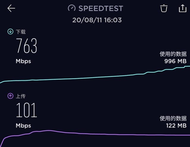 Speedtest 5G速率测试