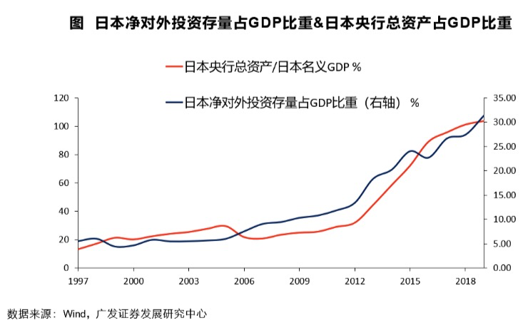 日本净对外投资占gdp_千万不要定居日本 不然你会