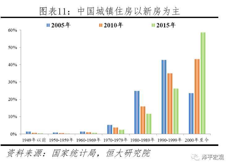 人口普查一个住房单元多户_人口普查图片