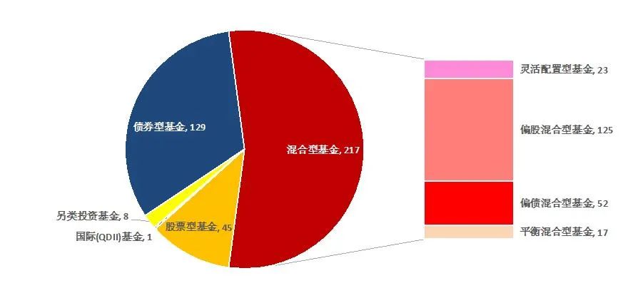 怎样选股票型基金 4542-izeysaz5448450.jpg