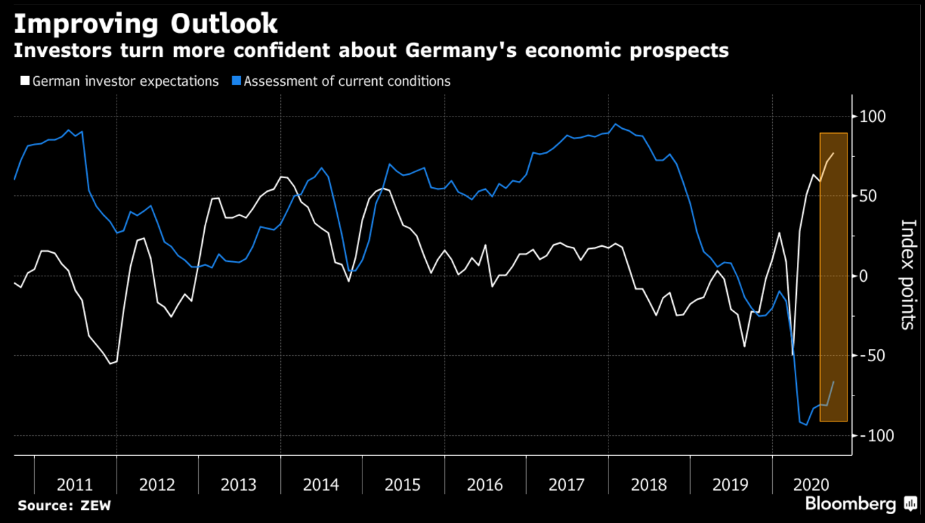 全球2020年gdp上半年_2020年上半年31省gdp(3)