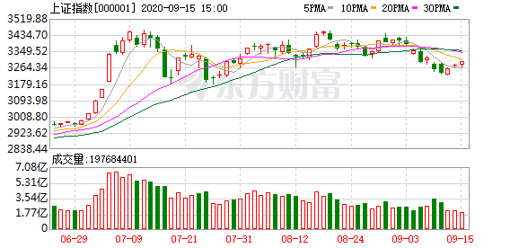 汕头a股上市公司市值除以gdp_亮了 深圳A股公司数量超过上海,市值逼近上海 广州,科技龙头一年飙涨超50(2)