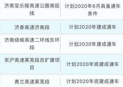 年內五條高速順利通車