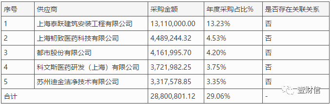 (截图来自2019年年报)