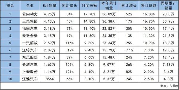 柴油排名_柴油发电机(2)