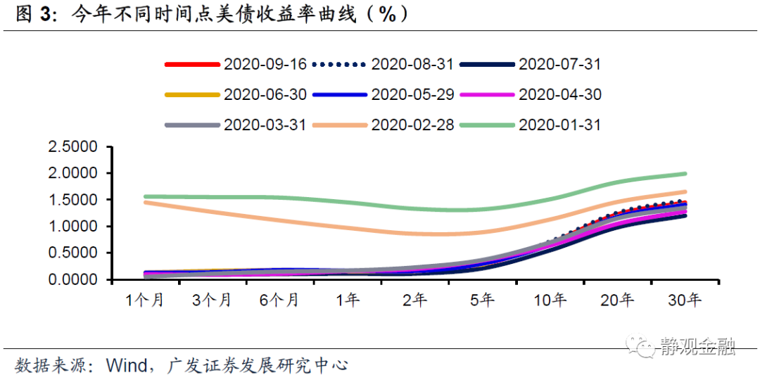 2021年发展主要预期GDP_2020年武汉经济运行情况分析 GDP同比下降4.7 图(3)