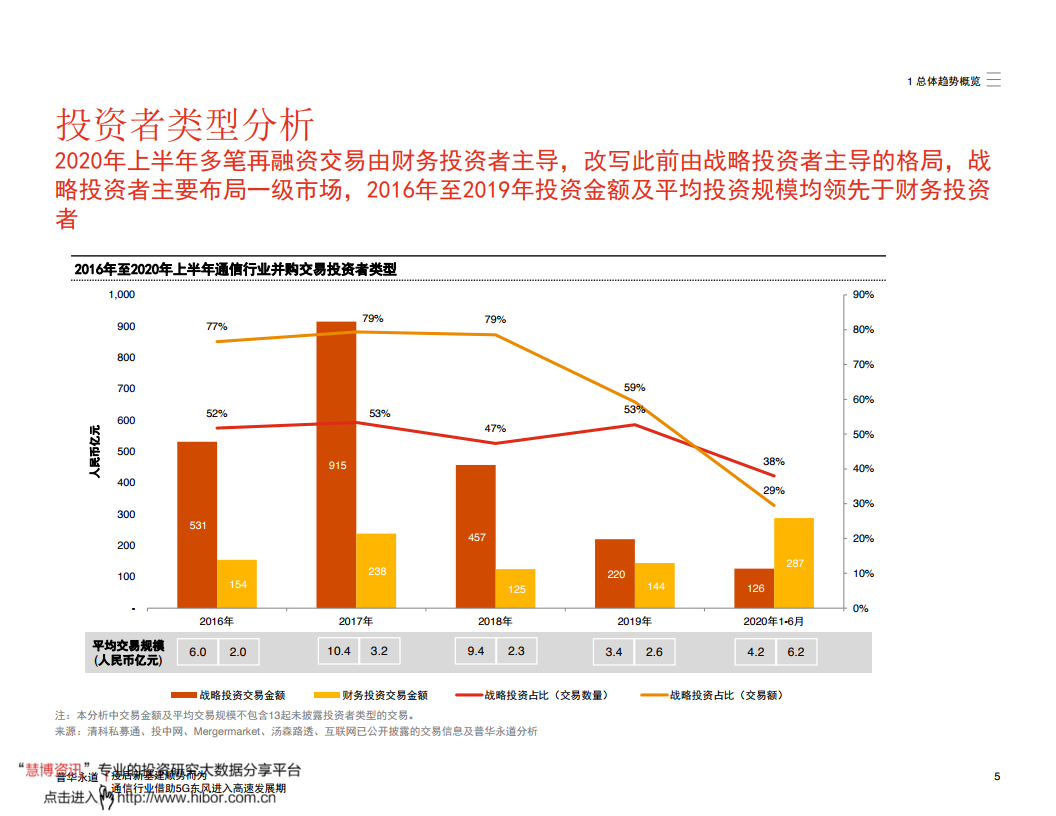 2020中国上半年各市g_中国地图各市分布图(3)