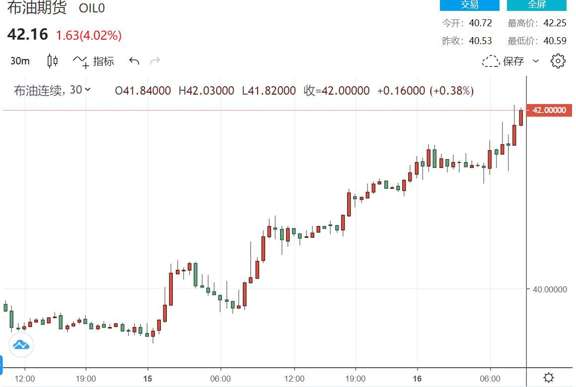 布伦特原油行情 8a9b-izeysaz6600573.jpg