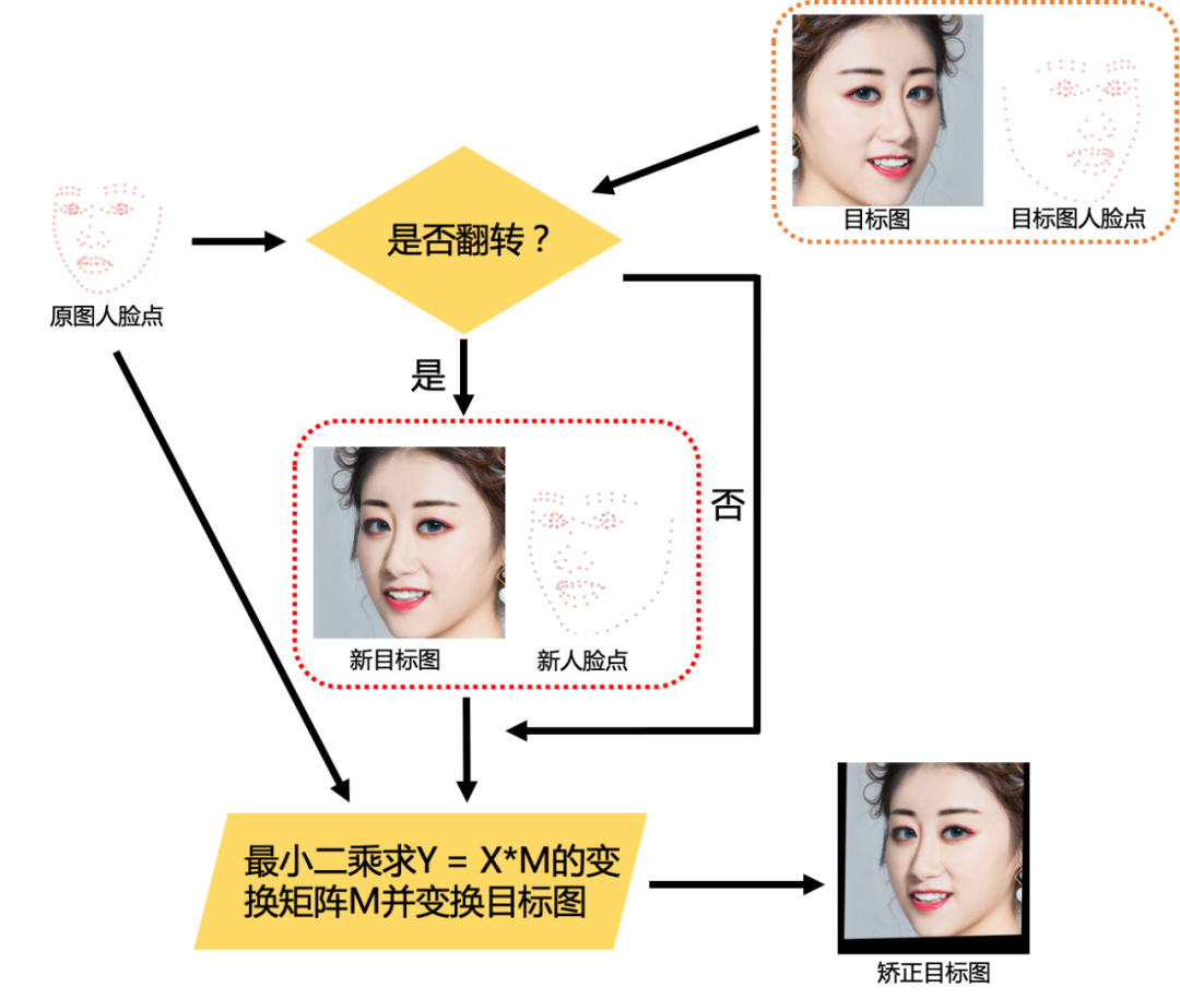 矩阵人口迁移_波士顿矩阵(3)