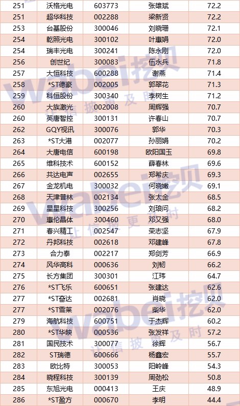 人均KPI(3)