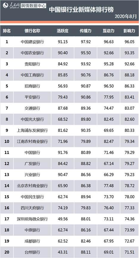 国有银行排名_国有银行图片(2)
