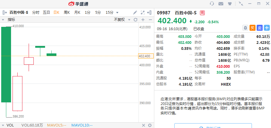 来源:华盛证券