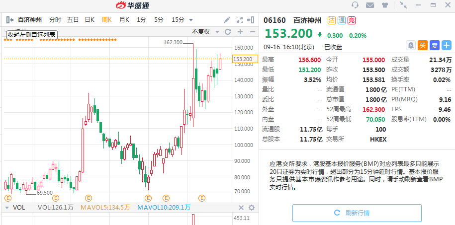 来源:华盛证券