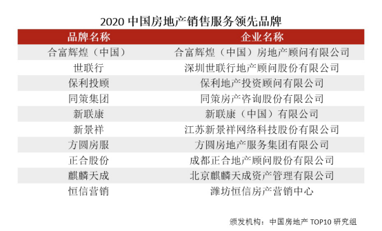房地产代理商排名_房地产图片(2)