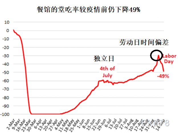 疫情美国经济gdp_美国疫情
