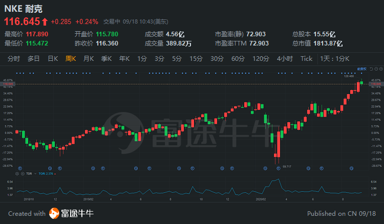 投资这三只股票也许不是最好的选择但肯定不是最坏的