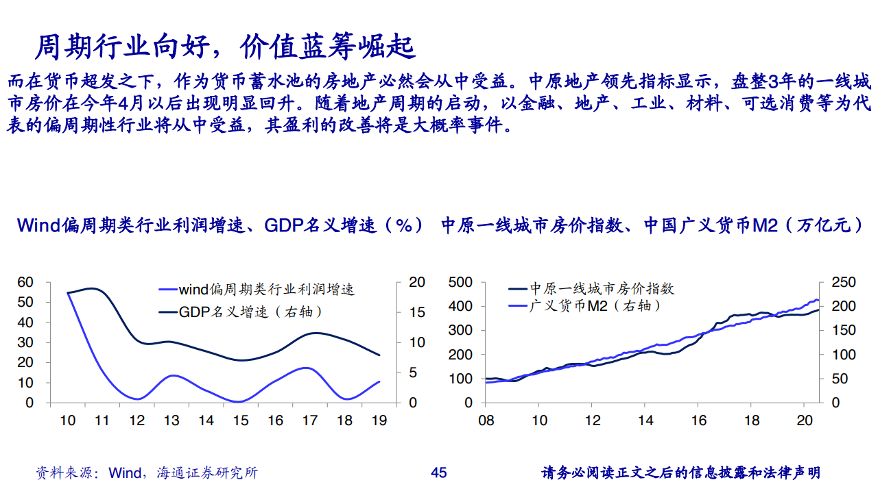 中国2020gdp四个季度_中国珠宝玉石首饰行业协会