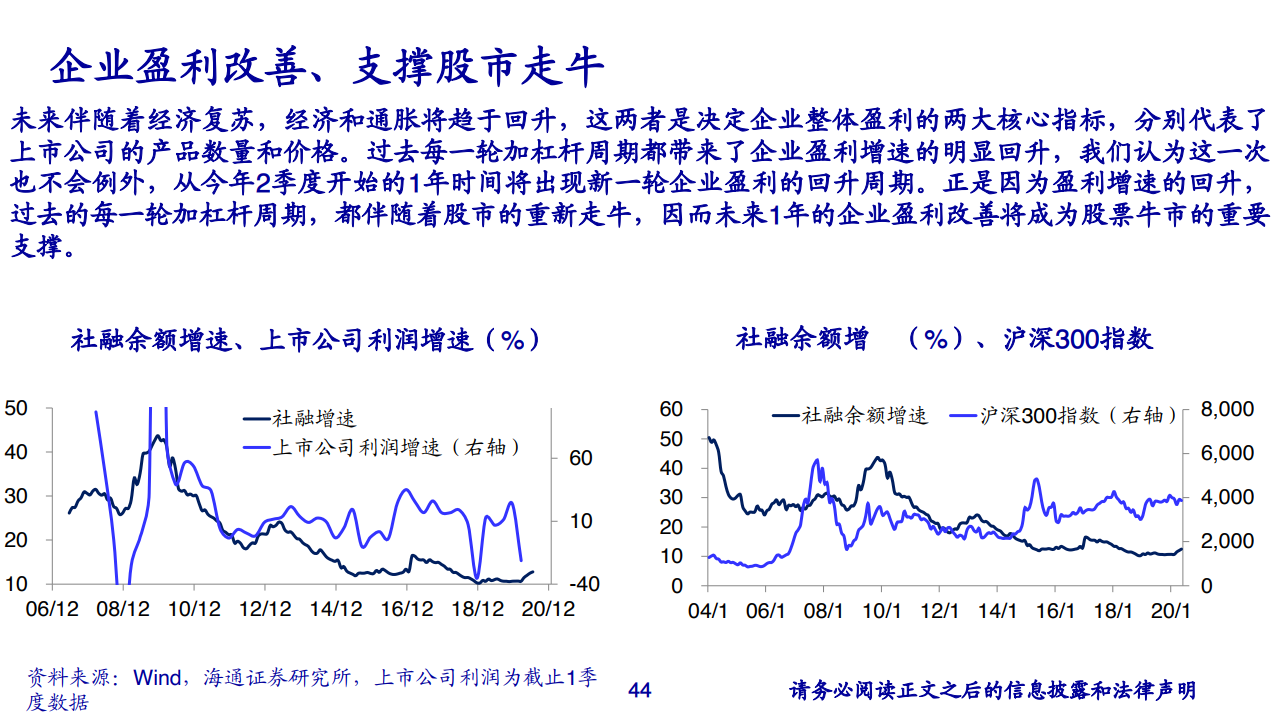 中国2020gdp四个季度_中国珠宝玉石首饰行业协会(3)