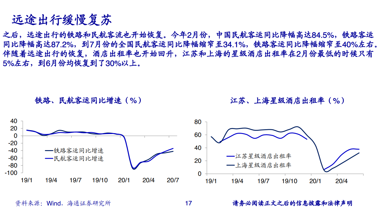 天津2020年第四季度GDP_国泰君安上调2020年四季度GDP至6.5 国君周知(3)