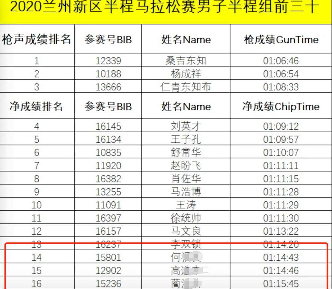 兰州有多少人口2021_2021年,兰州西固站在了风口上