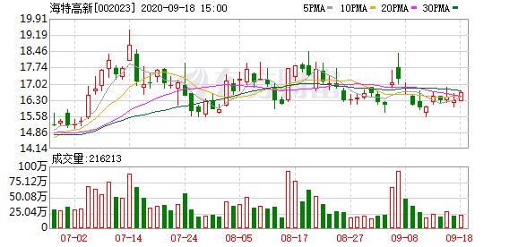 海特高新董事长(3)