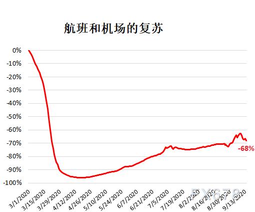 疫情爆发期间美国经济总量排名_美国疫情爆发实景图片