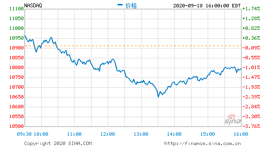 微软股价下滑 98b9-izmihnt1345496.png