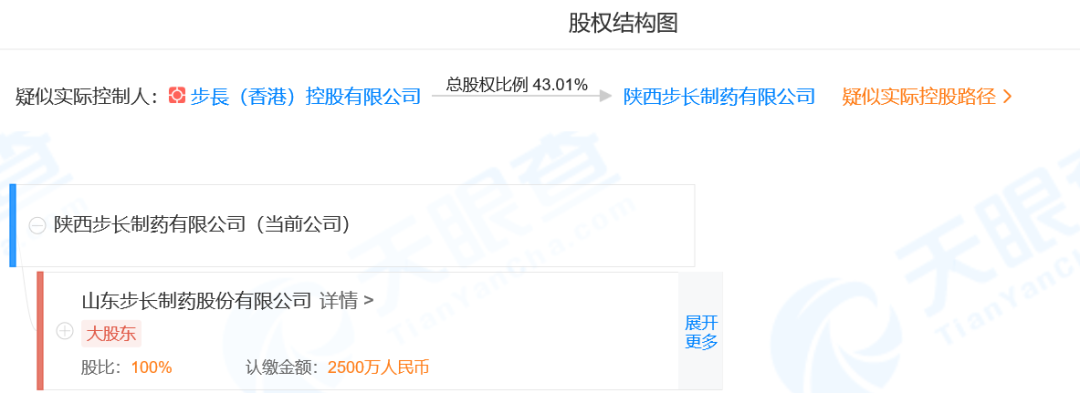 图片来源:天眼查
