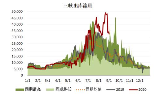 延长石油算不算延安gdp_中国第三季度GDP增速下滑 对国际原油影响几何(3)
