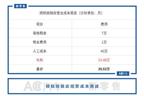 从庞大到正通 汽车经销商们到底怎么了？