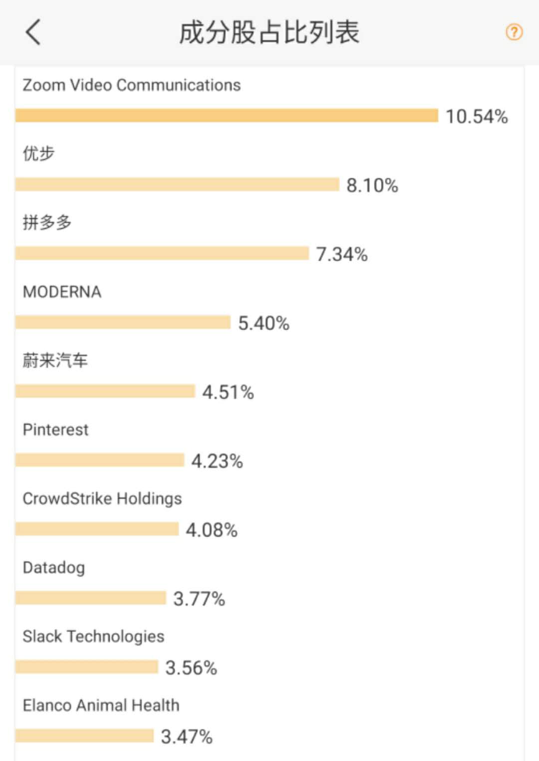 复兴IPO ETF前十大持仓股,资料来源:华盛证券