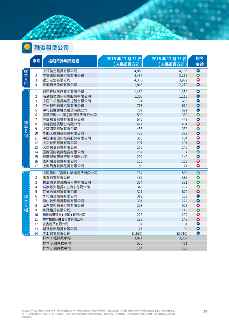 辖区流动人口调查报告(2)