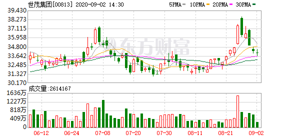 世茂集团2020年排名_2020年常熟世茂大厦