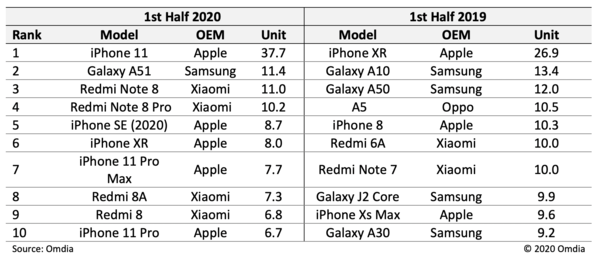 2020年全世界上半年g_半年工资流水账单图片