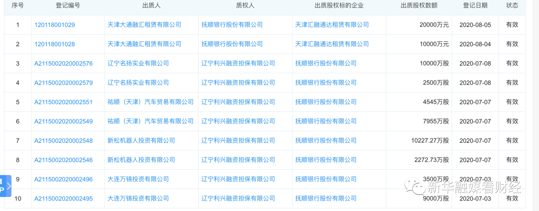 半年报聚焦｜抚顺银行上半年营收净利两位数增长 第一大股东所持股权遭冻结
