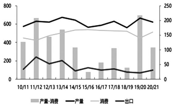 印度有多少人口2021_印度人口分布(3)