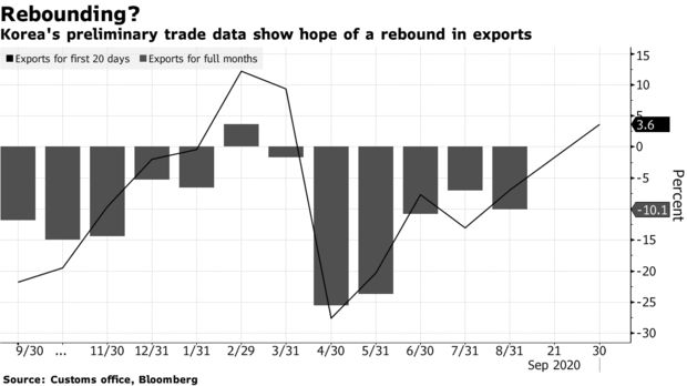 经济总量越高经济发展速度越受限制(3)