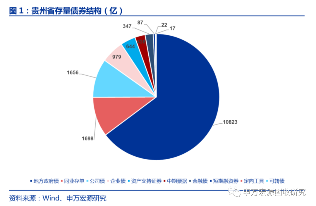 2020年贵阳市gdp(2)