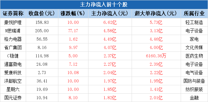 数据来源:Choice数据